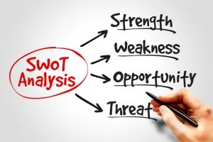 Analisis SWOT : Pengertian dan Mengapa Dibutuhkan?