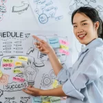 Bisnis Model Canvas untuk Kesuksesan, Pernah Mencobanya?