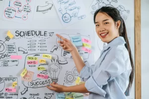 Bisnis Model Canvas untuk Kesuksesan, Pernah Mencobanya?