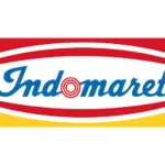 Contoh Business Model Canvas Minimarket Indomaret