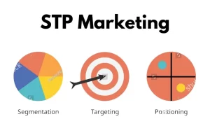 Segmenting, Targeting, Positioning Adalah: Definisi dan Penjelasan