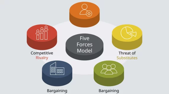 Porter’s Five Forces Adalah: Definisi dan Penjelasan