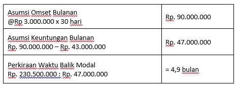 Tips Sukses Bisnis Minimarket dan Perkiraan Modalnya