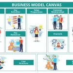 Elemen Business Model Canvas yang Menarik untuk Dikulik!