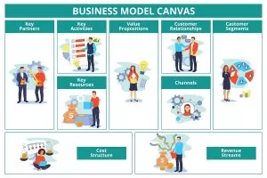 Elemen Business Model Canvas yang Menarik untuk Dikulik!